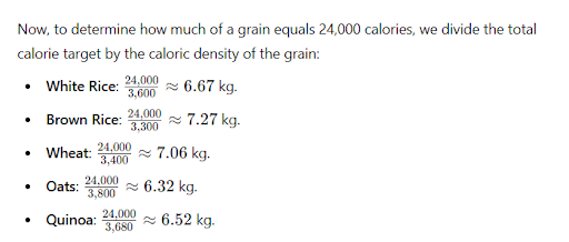 What Grain is Equal to 24000 Calories